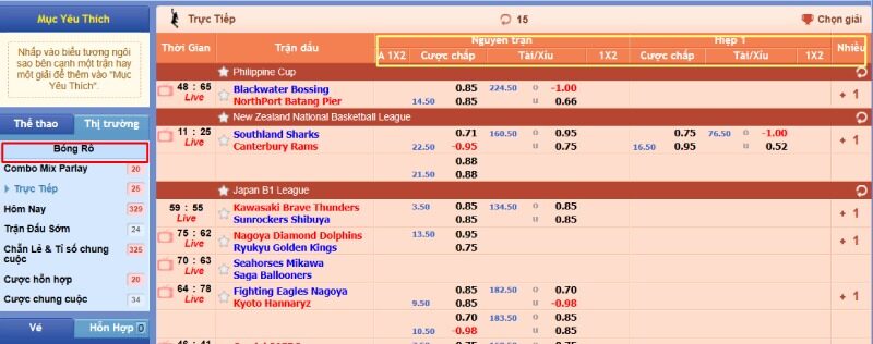 Hệ thống kèo bóng rổ Tele789 đa dạng